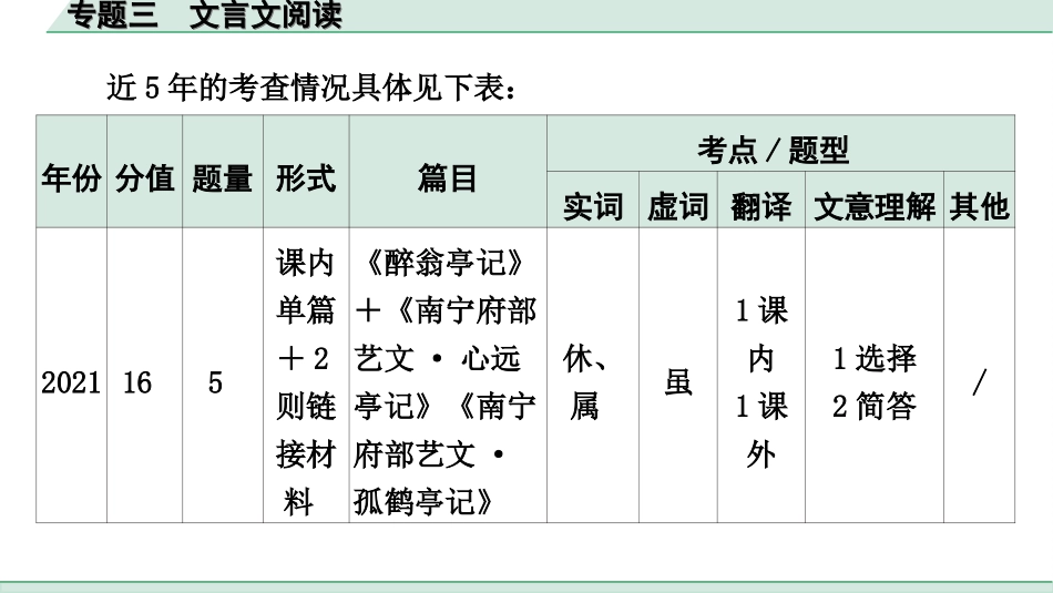 中考北部湾经济区语文2.第二部分  精读_一、古诗文阅读_3.专题三  文言文阅读_专题三  文言文阅读.ppt_第3页