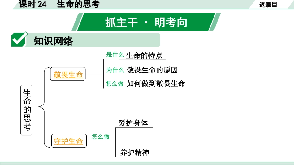 中考河南道法1.第一部分  中招考点研究_5.七年级（上册）_3.课时24　生命的思考.ppt_第2页