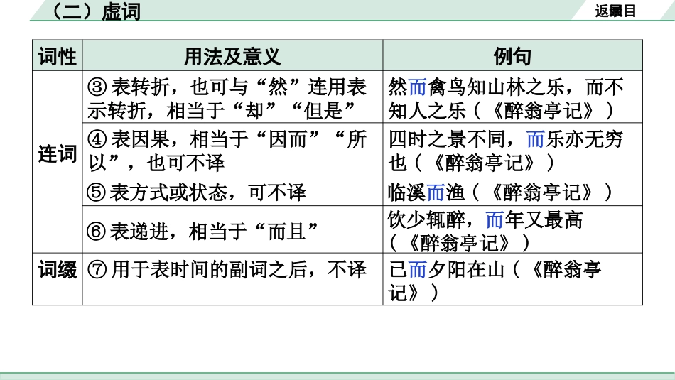 中考河北语文2.第二部分  古诗文阅读_专题二  文言文阅读_二阶  点对点迁移训练_（二）虚词.pptx_第3页