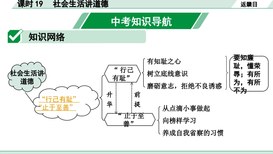 中考河北道法1.第一部分  中考考点研究_3.道德板块_3.课时19　社会生活讲道德.ppt_第2页