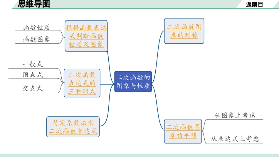 中考成都数学1.第一部分  成都中考考点研究_3.第三章  函数_5.第四节  二次函数的图象与性质.ppt_第2页