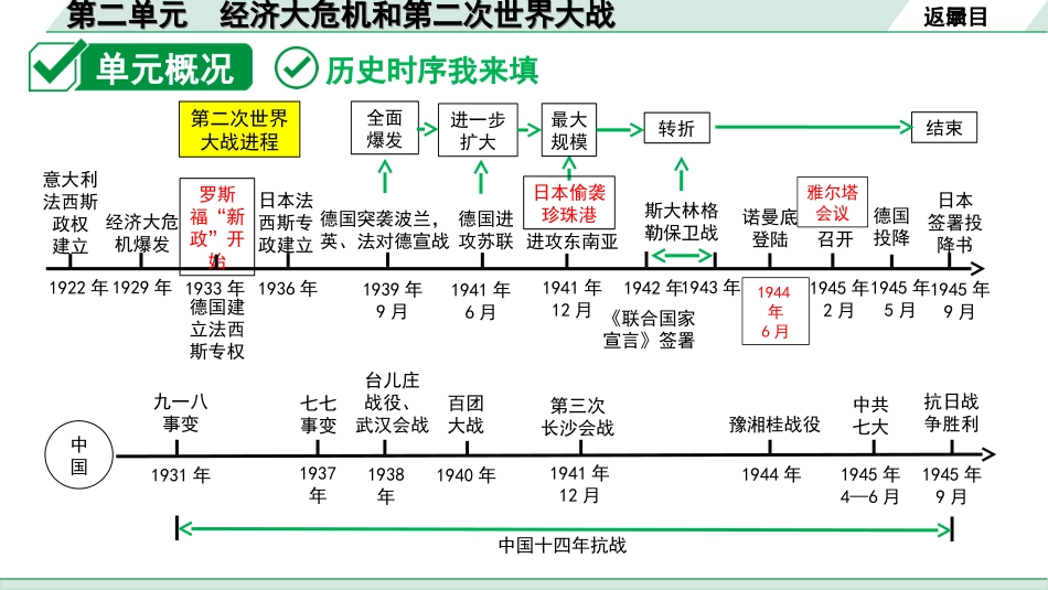 中考北部湾经济区历史1.第一部分    北部湾经济区中考考点研究_6.板块六　世界现代史_2.第二单元　经济大危机和第二次世界大战.ppt_第3页