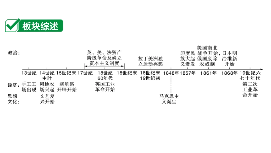 中考广东历史全书PPT_1.1.第一部分   广东中考主题研究_5.板块五  世界近代史_1.第一单元  走向近代.ppt_第2页
