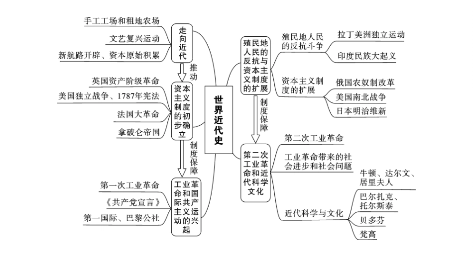 中考广东历史全书PPT_1.1.第一部分   广东中考主题研究_5.板块五  世界近代史_1.第一单元  走向近代.ppt_第3页