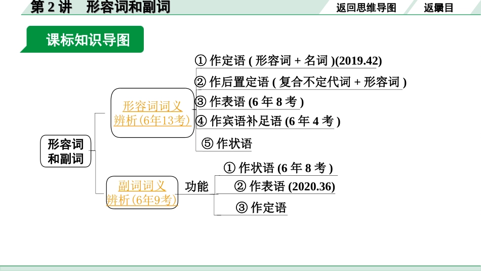 中考河北英语33. 第二部分 专题二 第2讲 形容词和副词.ppt_第3页