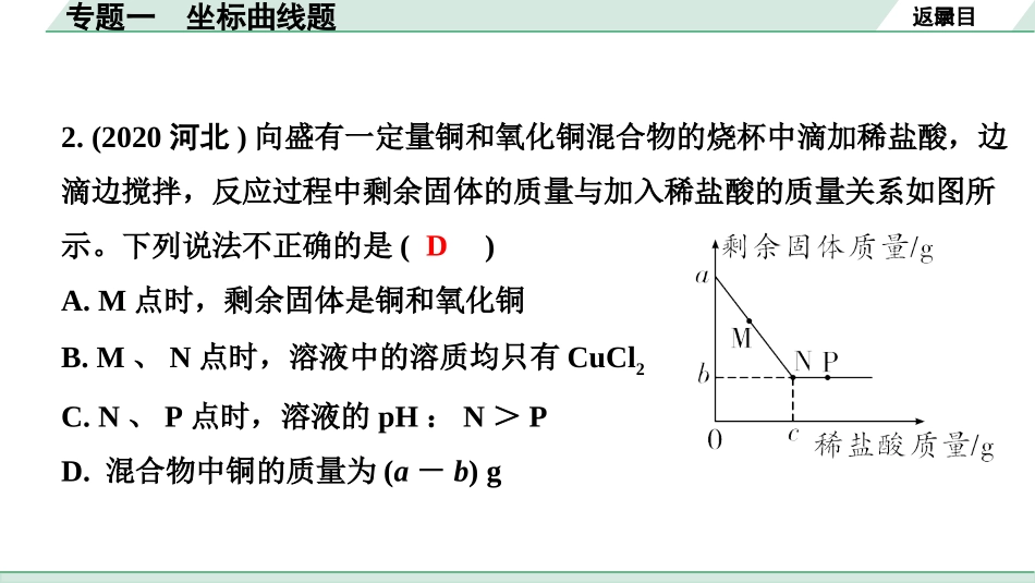 中考河北化学03.第二部分  河北重难专题突破_01.专题一　坐标曲线题.pptx_第3页