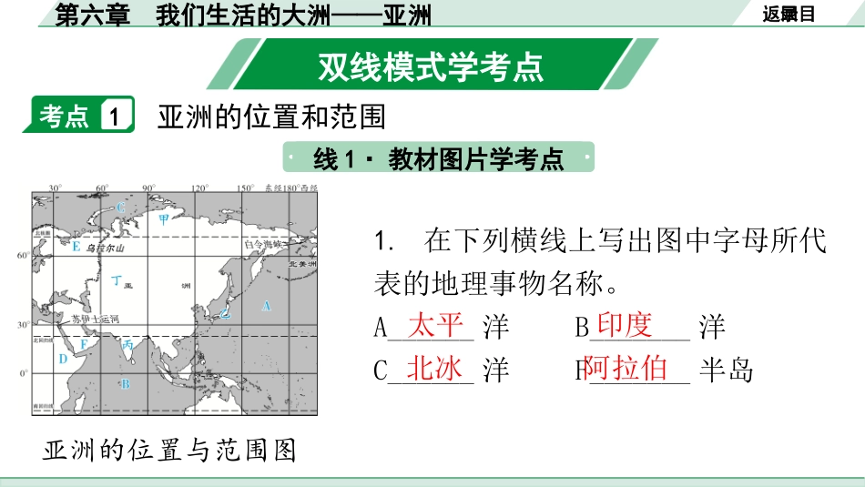 中考广东地理精讲本PPT_1. 第一部分　广东中考考点研究_2. 七年级下册_1. 第六章  我们生活的大洲——亚洲_第六章  我们生活的大洲——亚洲.pptx_第2页