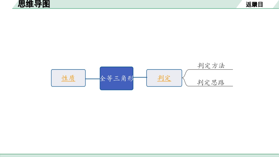 中考成都数学1.第一部分  成都中考考点研究_4.第四章  三角形_6.第四节  全等三角形.ppt_第2页