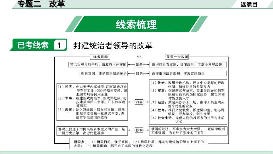 中考河北历史3.第三部分　河北中考常规专题_2.专题二　改革.ppt_第2页