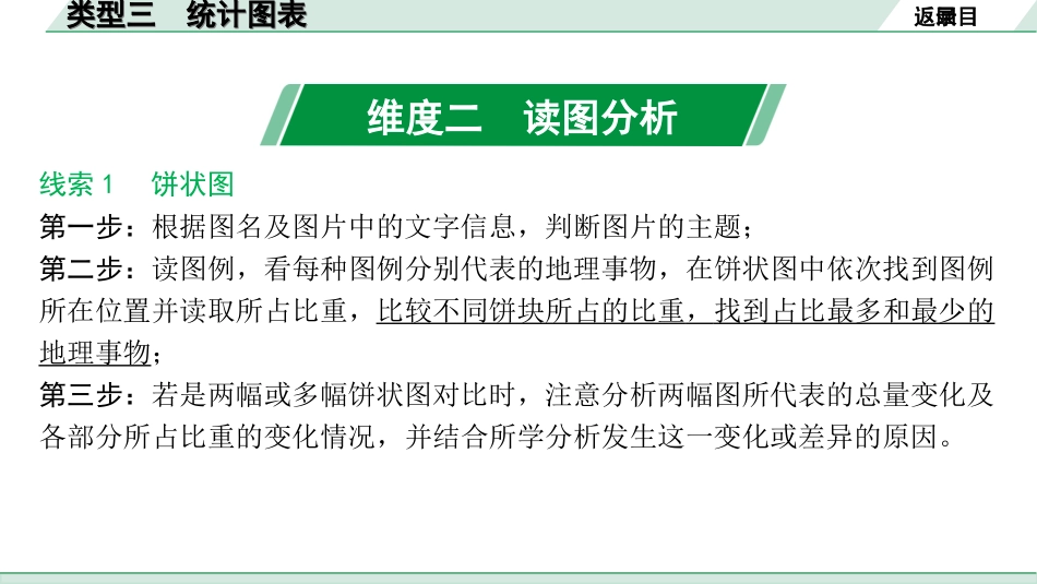 中考北京地理讲解册_2.第二部分  常考专题研究_3.专题一    常考图型读图分析  类型三　统计图表.ppt_第3页