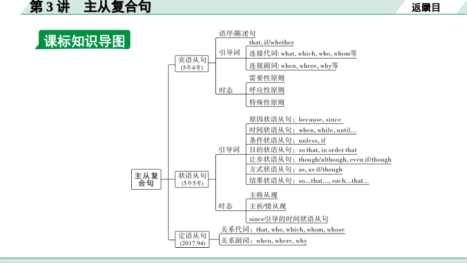 中考北部湾经济区英语41. 第二部分 专题四  第3讲 主从复合句.ppt_第3页