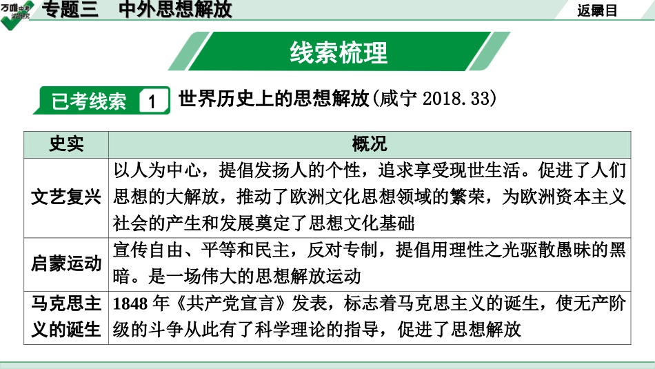 中考湖北历史3.第三部分  湖北中考常规专题研究_3.第三部分  专题三　中外思想解放.ppt_第3页