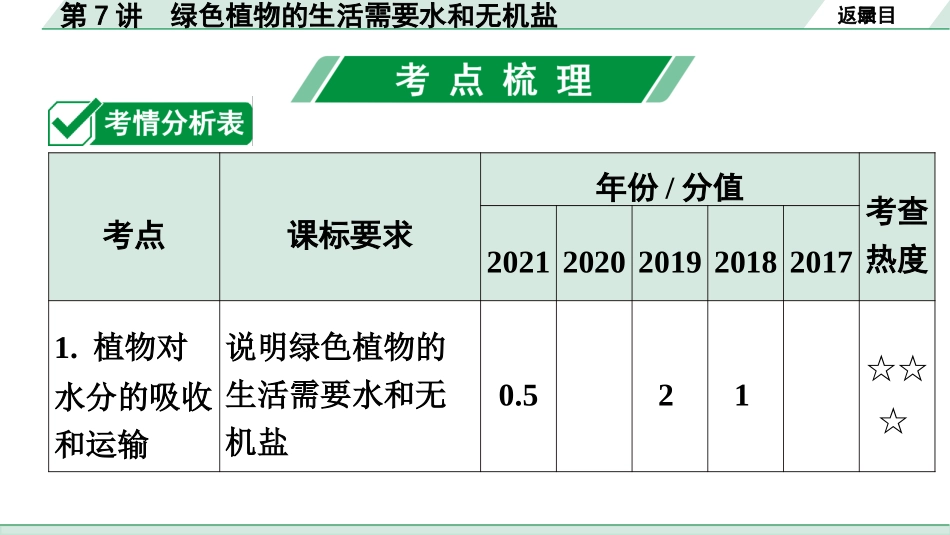 中考广东生物学全书PPT_01.01.第一部分  广东中考考点研究_03.第三单元  生物圈中的绿色植物_03.第7讲  绿色植物的生活需要水和无机盐.pptx_第2页