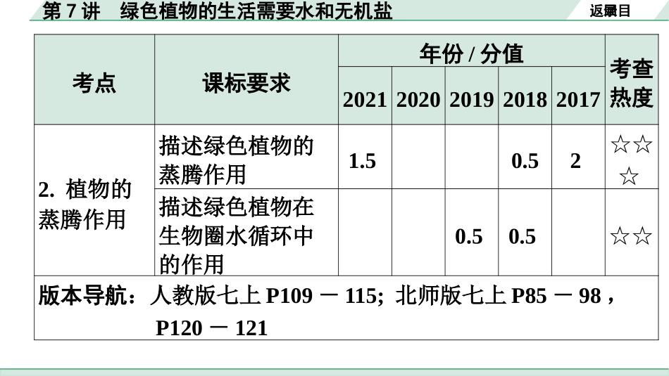 中考广东生物学全书PPT_01.01.第一部分  广东中考考点研究_03.第三单元  生物圈中的绿色植物_03.第7讲  绿色植物的生活需要水和无机盐.pptx_第3页