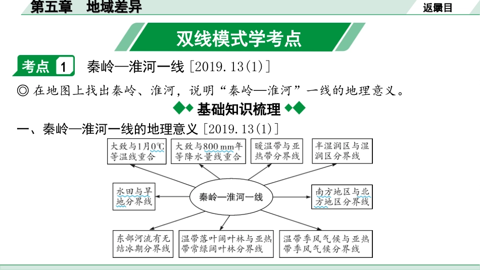 中考安徽地理1. 第一部分　安徽中考考点研究_3. 模块三　中国地理_5. 第五章　地域差异_5. 第五章　地域差异.ppt_第3页