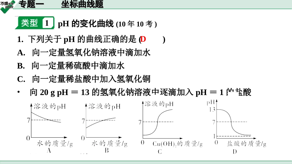 中考河南化学03.第二部分  河南中招重点专题研究_01.专题一  坐标曲线题.ppt_第2页