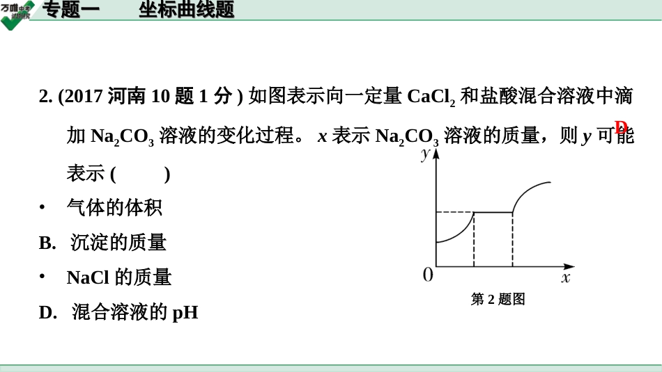 中考河南化学03.第二部分  河南中招重点专题研究_01.专题一  坐标曲线题.ppt_第3页