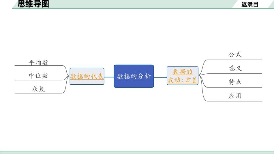 中考成都数学1.第一部分  成都中考考点研究_8.第八章  统计与概率_2.第二节  数据的分析.ppt_第2页