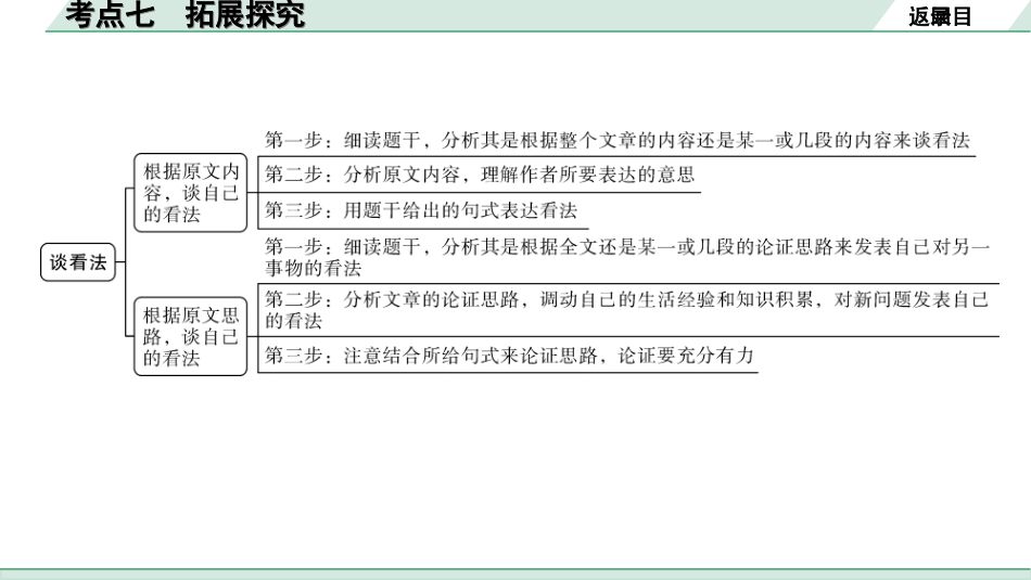 中考贵阳语文2.第二部分  阅读能力_3.专题三　论述性文本阅读_考点“1对1”讲练_7.考点七　拓展探究.ppt_第3页