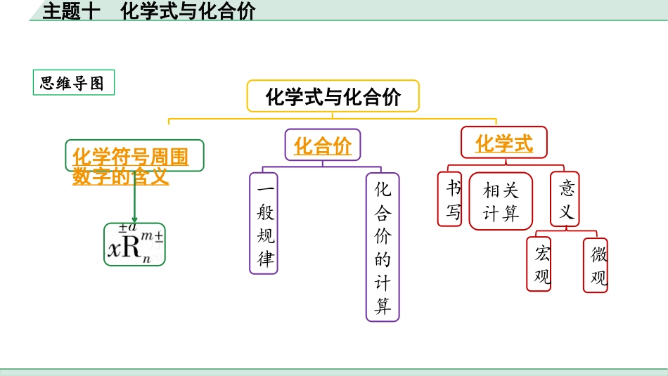 中考贵阳化学10.主题十　化学式与化合价.pptx_第2页