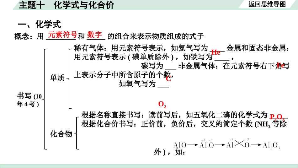 中考贵阳化学10.主题十　化学式与化合价.pptx_第3页