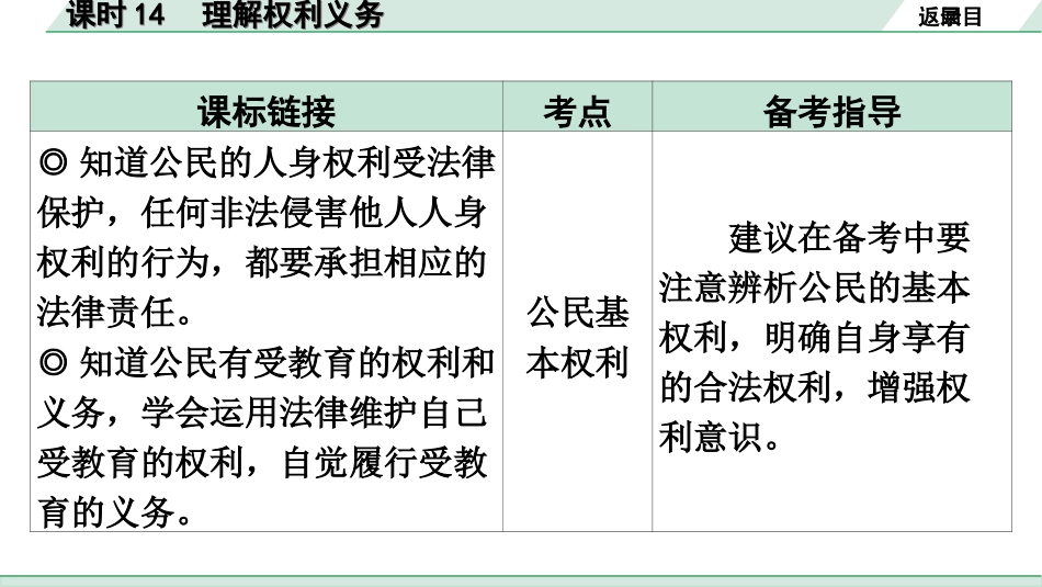 中考广东道法1.第一部分 考点研究_2.模块三 法律_课时14 理解权利义务.ppt_第3页