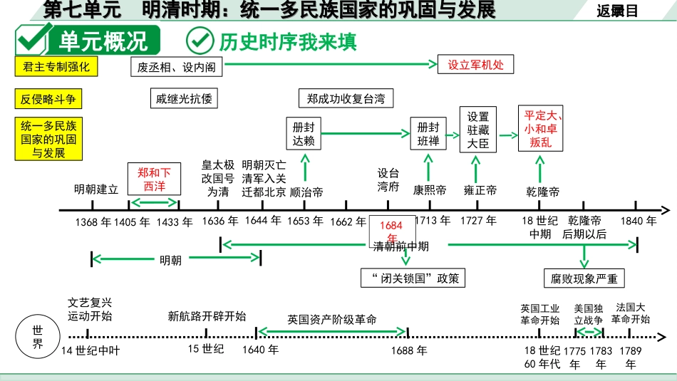 中考北部湾经济区历史1.第一部分    北部湾经济区中考考点研究_1.板块一　中国古代史_7.第七单元　明清时期：统一多民族国家的巩固与发展.ppt_第3页