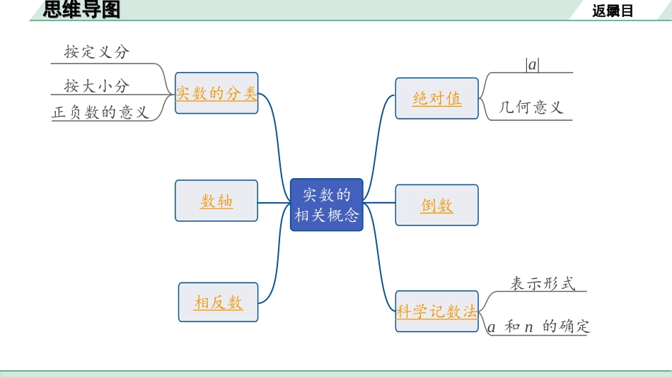 中考成都数学1.第一部分  成都中考考点研究_1.第一章  数与式_1.第一节  实数的相关概念.ppt_第2页