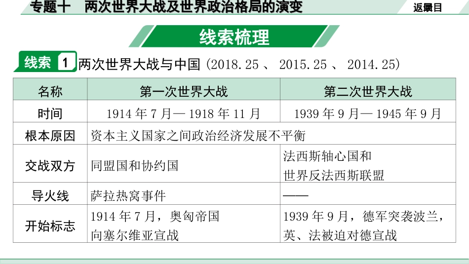 中考河南历史2.第二部分  河南中招题号专题研究_第24、25题_10.专题十  两次世界大战及世界政治格局的演变.ppt_第3页