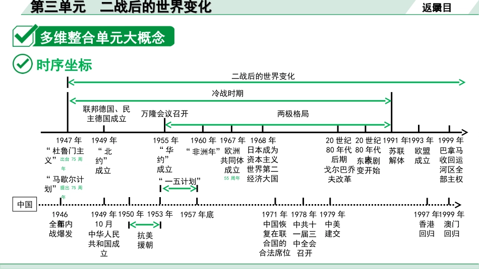 中考河北历史1.第一部分　河北中考考点研究_2.板块二　世界现代史_4.第三单元　二战后的世界变化.ppt_第3页