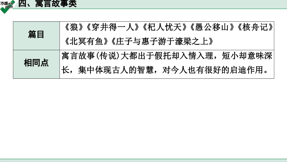 中考贵阳语文2.第二部分  阅读能力_5.古代诗文阅读_1.专题一　文言文阅读_1.一阶　教材文言文逐篇梳理及课外对接_微专题　文言文对比整合及课外拓展训练_四、寓言故事类.ppt_第2页