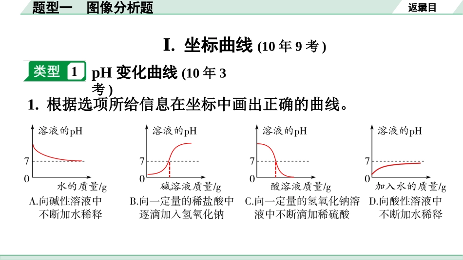 中考广东化学全书PPT_01.02.第二部分  广东中考重难题型突破_01.题型一  图像分析题.pptx_第2页