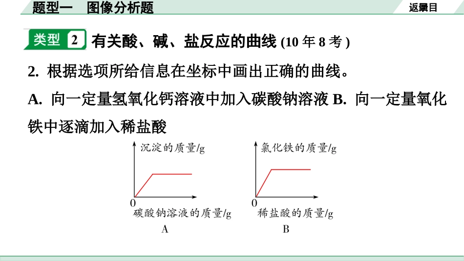 中考广东化学全书PPT_01.02.第二部分  广东中考重难题型突破_01.题型一  图像分析题.pptx_第3页