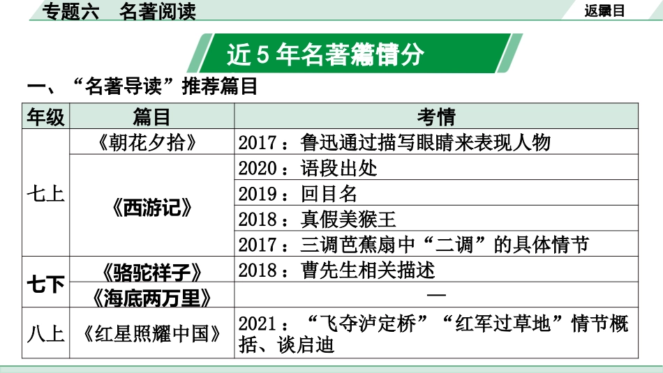 中考北部湾经济区语文1.第一部分  积累_6.专题六  名著阅读_专题六  名著阅读.pptx_第2页