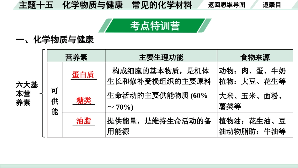 中考北部湾经济区化学15.主题十五  化学物质与健康  常见的化学材料.pptx_第3页