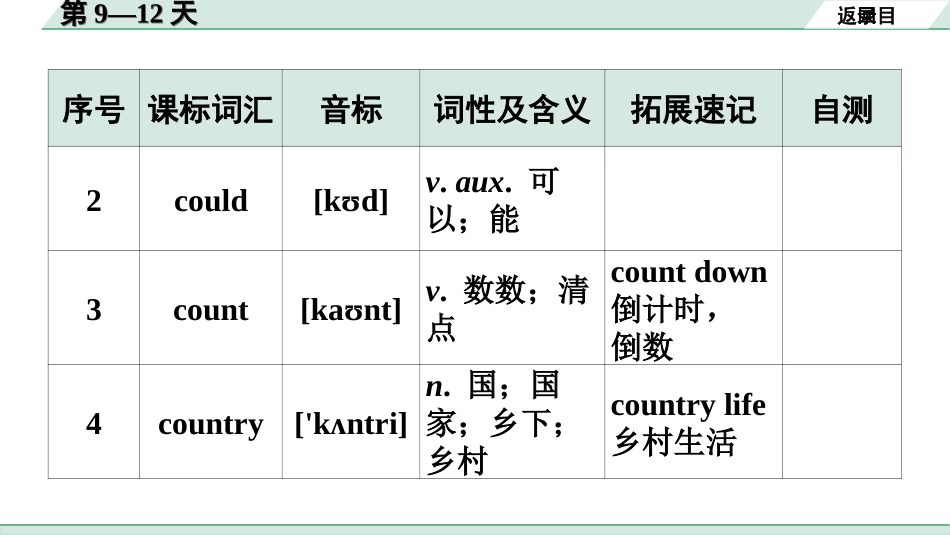 中考广东英语全书PPT_3.课标词汇速记_03. 课标词汇速记（第9-12天）.ppt_第3页