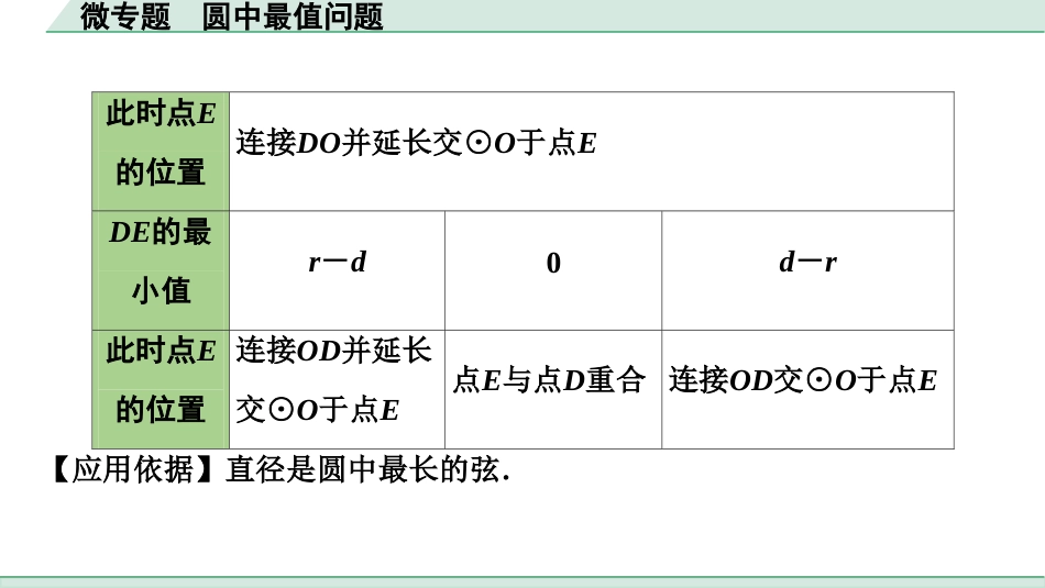 中考湖北数学1.第一部分  湖北中考考点研究_6.第六章  圆_4.微专题  圆中最值问题.ppt_第3页