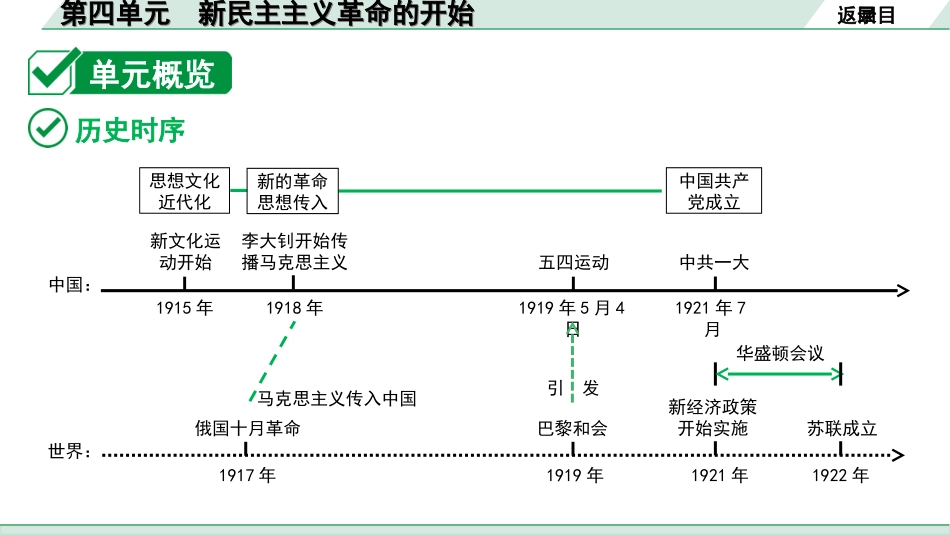 中考贵州历史1.第一部分  贵州中考考点研究_2.版块二  中国近代史_4.第四单元  新民主主义革命的开始.ppt_第3页