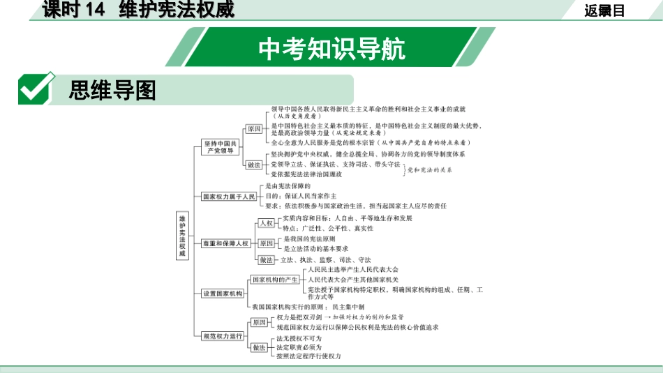 中考北京道法1.第一部分 北京中考考点研究_三、法律法治篇_6.课时14  维护宪法权威.ppt_第2页