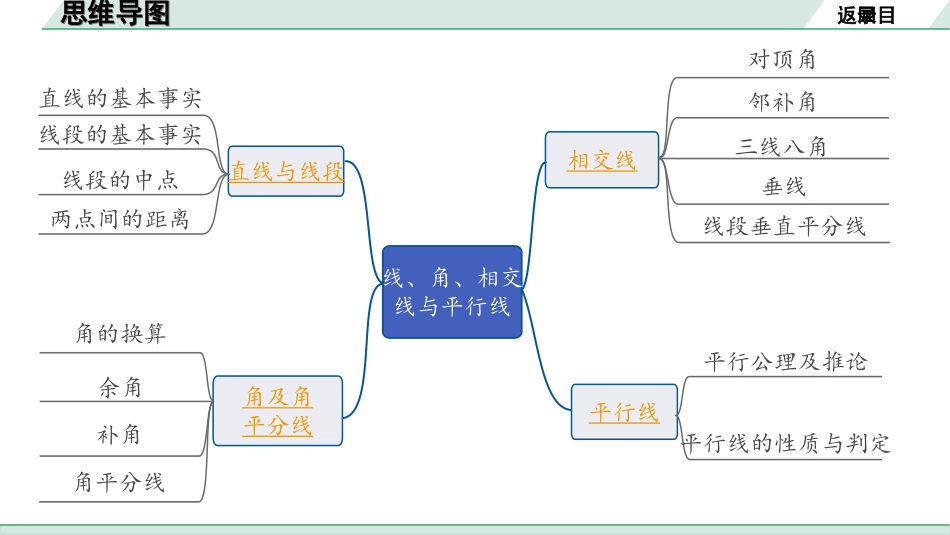 中考广东数学1.第一部分  广东中考考点研究_4.第四章  三角形_1.第一节　线、角、相交线与平行线.ppt_第2页