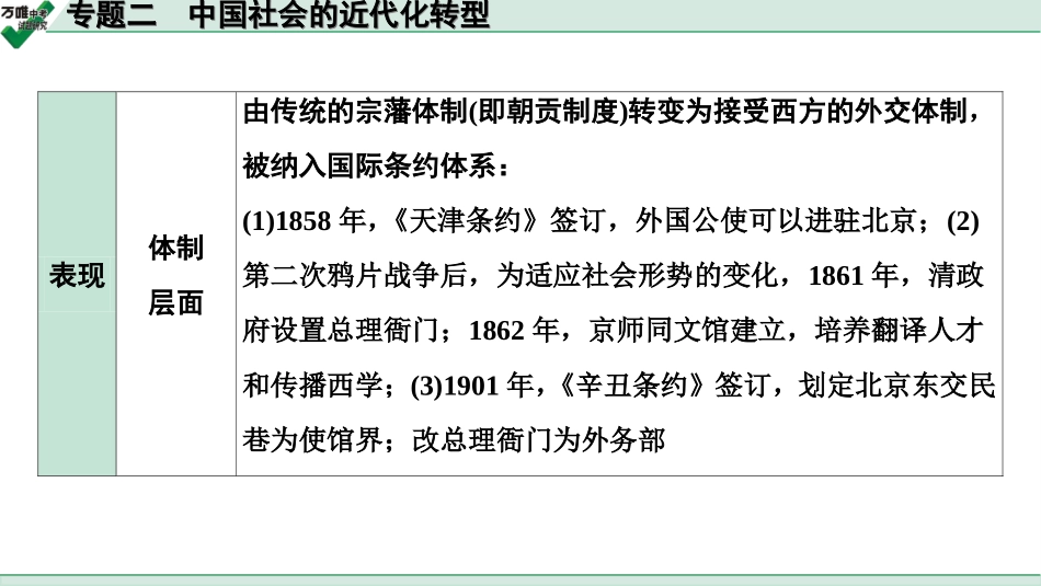 中考湖北历史3.第三部分  湖北中考常规专题研究_2.第三部分  专题二　中国社会的近代化转型.ppt_第3页