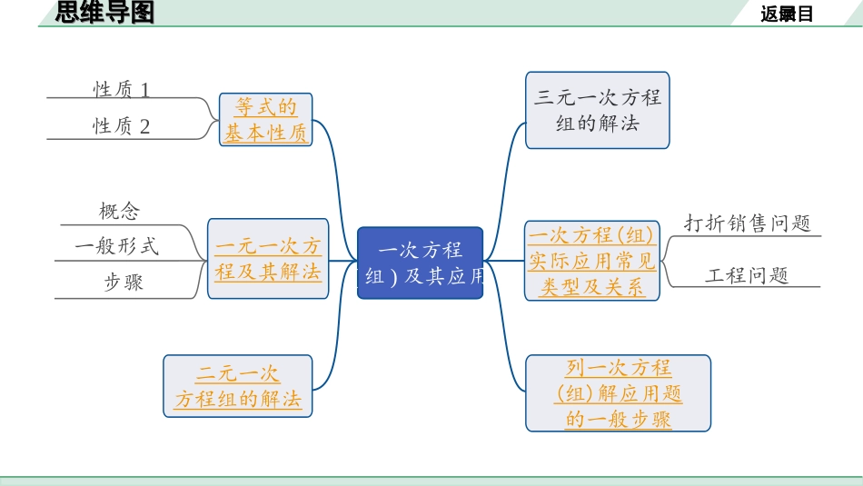 中考广东数学1.第一部分  广东中考考点研究_2.第二章　方程(组)与不等式(组)_1.第一节　一次方程(组)及其应用.ppt_第2页