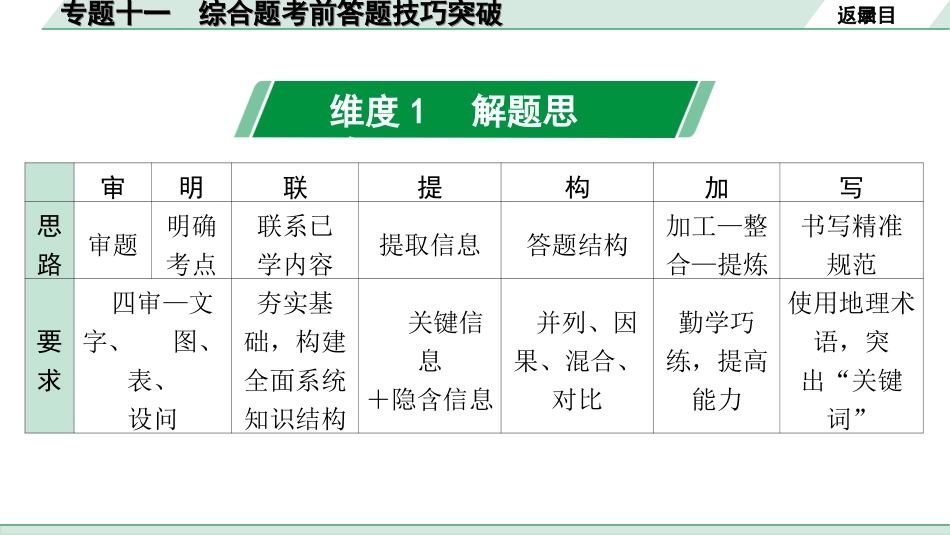 中考河南地理2.第二部分  常考专题研究_11.专题十一  综合题考前答题技巧突破.ppt_第2页