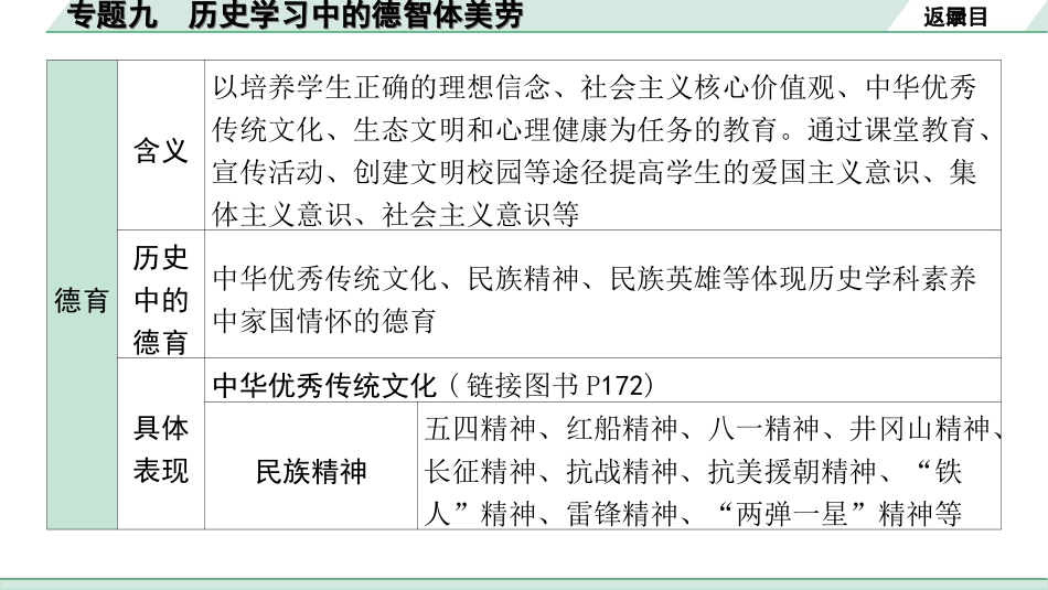 中考北京历史2.第二部分  北京中考专题研究_1.知识专题_9.专题九  历史学习中的德智体美劳.ppt_第2页