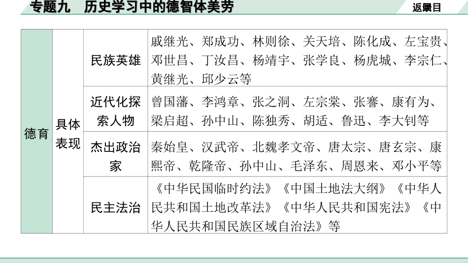 中考北京历史2.第二部分  北京中考专题研究_1.知识专题_9.专题九  历史学习中的德智体美劳.ppt_第3页