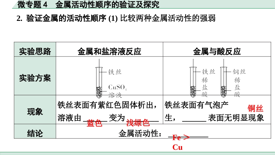 中考湖北化学02.第一部分   湖北中考考点研究_05.主题5  金属与金属矿物_03.微专题4  金属活动性顺序的验证及探究.pptx_第3页