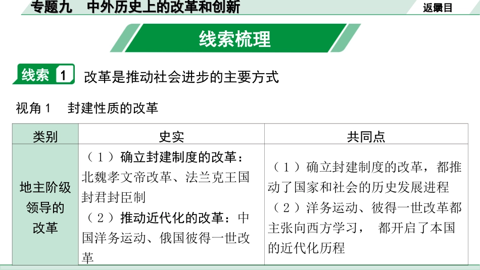 中考北部湾经济区历史2.第二部分　北部湾经济区中考专题研究_9.专题九　中外历史上的改革和创新.ppt_第2页