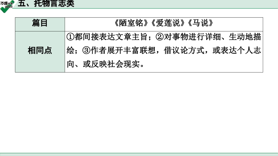 中考贵阳语文2.第二部分  阅读能力_5.古代诗文阅读_1.专题一　文言文阅读_1.一阶　教材文言文逐篇梳理及课外对接_微专题　文言文对比整合及课外拓展训练_五、托物言志类.ppt_第2页