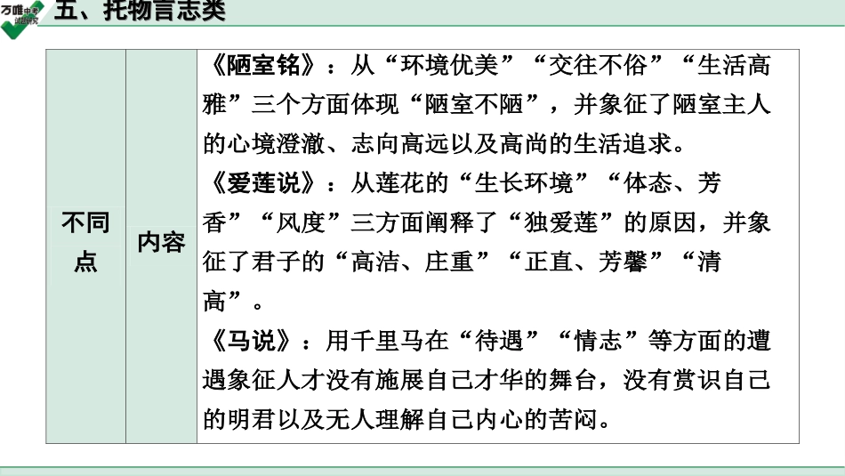 中考贵阳语文2.第二部分  阅读能力_5.古代诗文阅读_1.专题一　文言文阅读_1.一阶　教材文言文逐篇梳理及课外对接_微专题　文言文对比整合及课外拓展训练_五、托物言志类.ppt_第3页