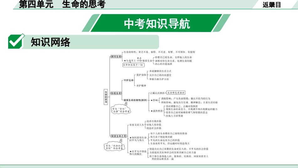 中考贵州课件速查本_1.第一部分   考点研究_5.七年级（上册）_3.第四单元   生命的思考.ppt_第2页